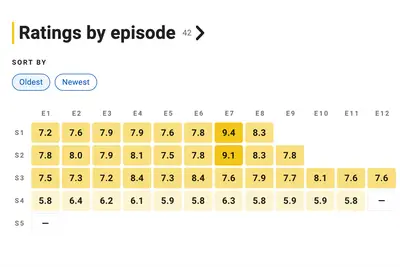 Solar-Opposites-IMDB-episode-ratings