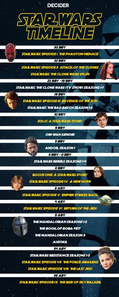 How to Watch Every ‘Star Wars’ Movie In Order infographic