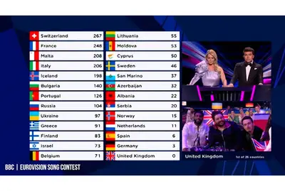 eurovision points chart