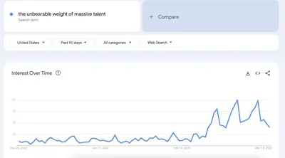 Este meme Pascal e Nicolas Cage Tikkok deu a ele o peso insuportável do talento em massa