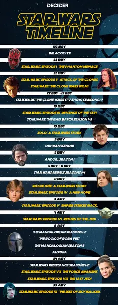 Então você pode ver bem todos os filmes de Guerra nas Estrelas